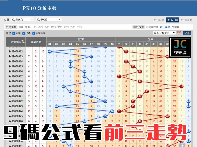 北京賽車技巧抓牌